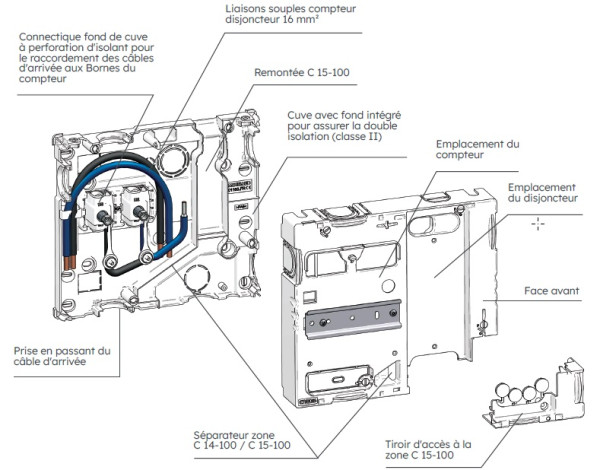 Panneau 250x225 linky + disj. type a - Michaud - GB002