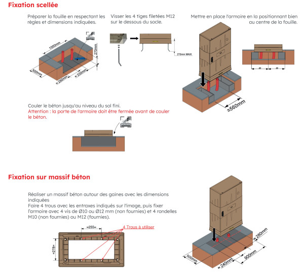 Armoire bps eclair + socle - Michaud - GC212