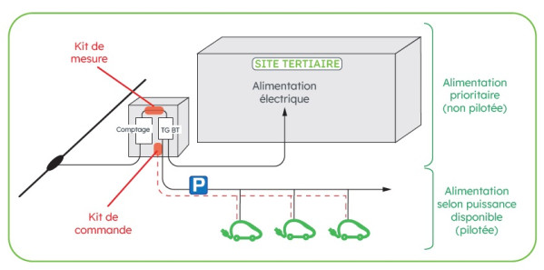 Kit modul. commande parkpilot - Michaud - GE054