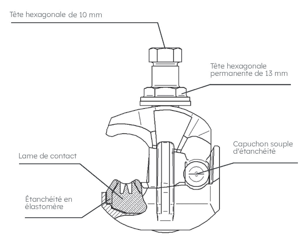Connecteur Edf A Perforation D Isolant