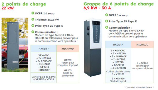 Totem public 2x22kva a equiper - Michaud - GE202