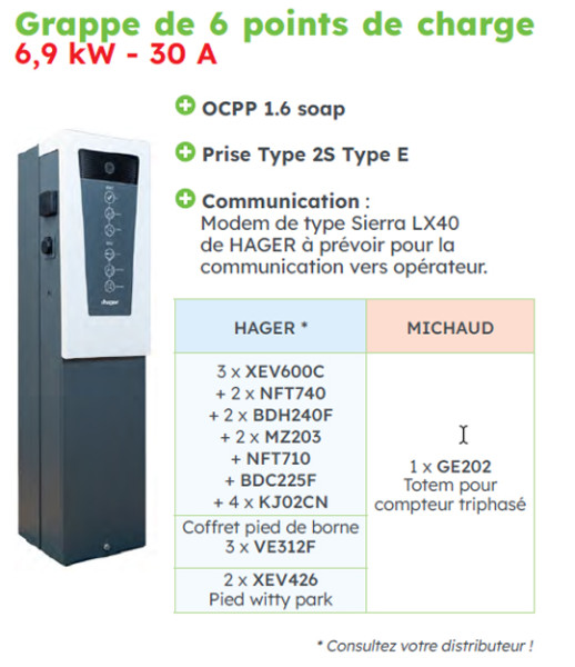 Totem public 2x22kva a equiper - Michaud - GE202