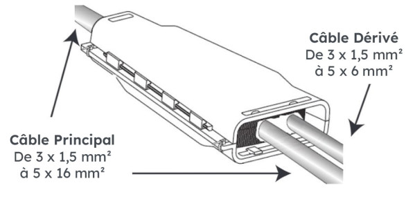 Boîte gel jonction + dérivation 5x16mm² livrée avec 5 connecteurs. - Michaud - HC010