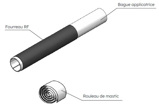 Fourreau retractable a froid 50-240 - Michaud - HC117