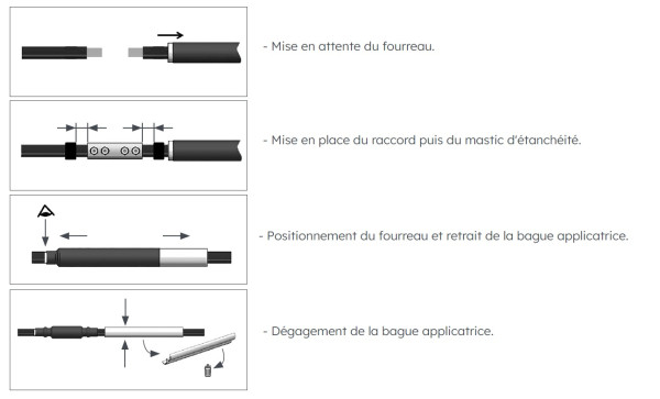 Fourreau retractable a froid 50-240 - Michaud - HC117