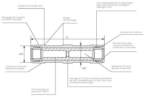 Manchon preisole mjpb 35 - Michaud - K055