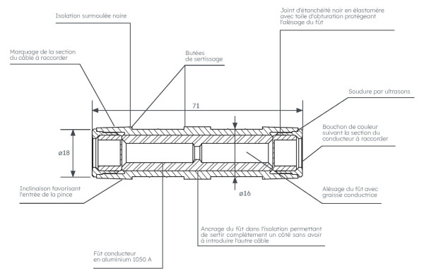 Manchon mjpbas 10-25m - Michaud - K068