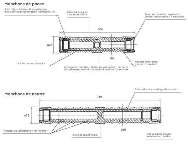 Manchon preisole mjpt 95-70 - Michaud - K122