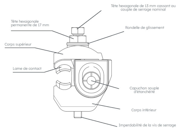 Connecteur cdrsp/cn 120-150 - Michaud - K257