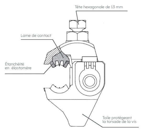 Connecteur EDF CBS/CT 150 Michaud à perforation d'isolant  - Michaud - K324