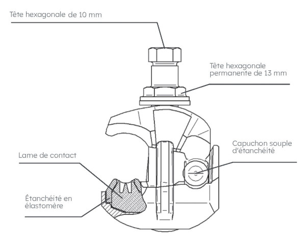 Connecteur EDF CES/CT 70 G2 Michaud à perforation d'isolant  - Michaud - K326