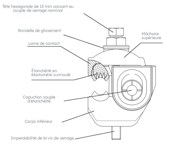 Connecteur cdrs/ct 150-150 - Michaud - K356