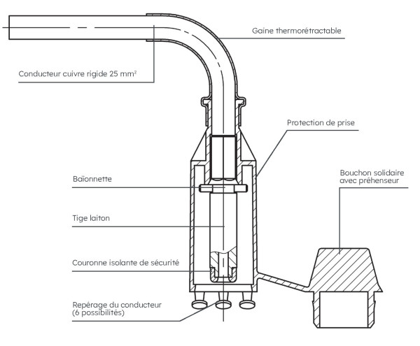 Connecteur edf cmcc/ct 70 - Michaud - K363