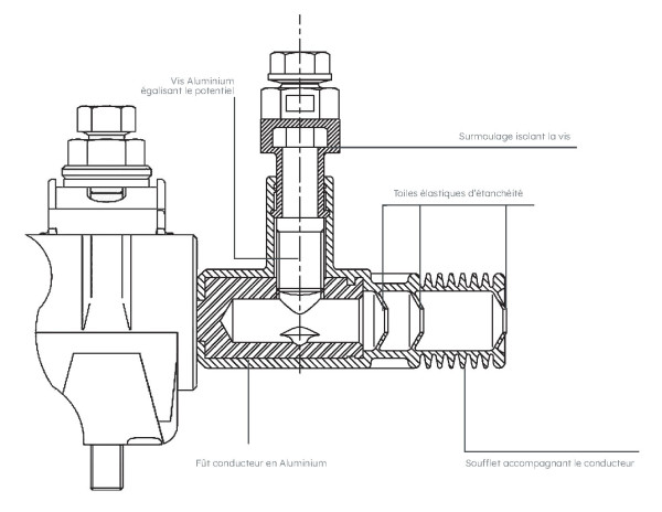 Connecteur edf cdr/cnu 2s 70 - Michaud - K378