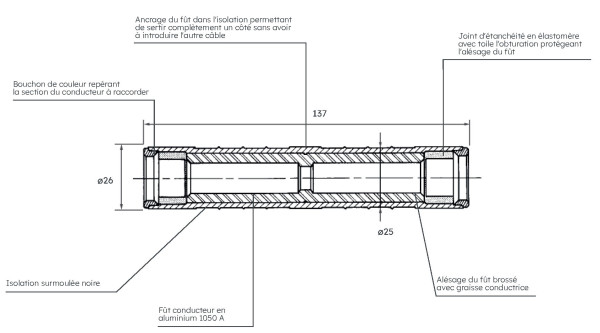 Trousse manchons ejpt 150-70/150-70 - Michaud - K510
