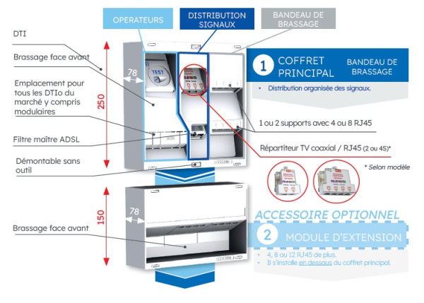 Module d'extension TDC Michaud NEO - Michaud - LB008