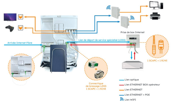 Tableau de communication Michaud Bluenéo avec 4 RJ45 et zone attenante - Michaud - LB502