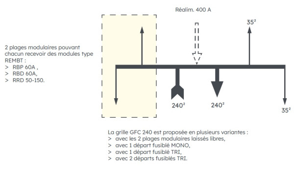 Platine cgv type 2 tri - Michaud - N182