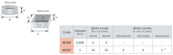 Gel bi-composant Quickgel Michaud - bouteille 1L - Michaud - N707