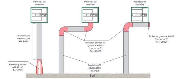 Goulotte api 40x60x1500 sans logo edf - Michaud - P098