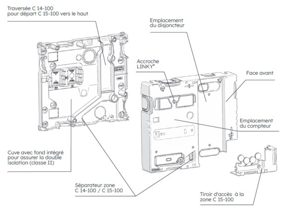 Panneau de contrôle universel monophasé Michaud faible profondeur - Michaud - P412