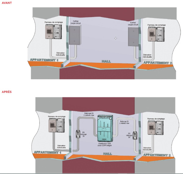 Rallonge di mono 2m - Michaud - P617