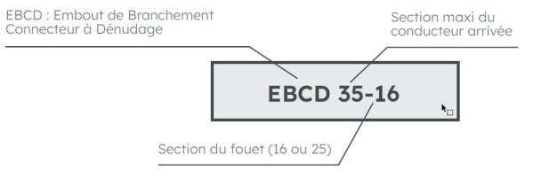 Trousse 4 Embouts EBCD 35-25 (3 Noirs + 1 Bleu) - Michaud - P621