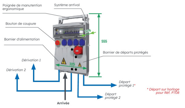 Coffret colonne de chantier Michaud Rapid'Branch prises triphasées et horloge - Michaud - P708