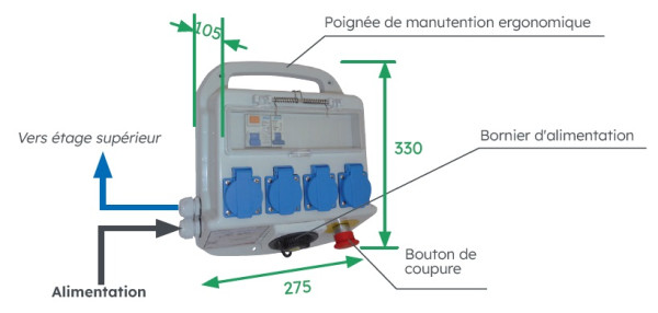 Coffret de branchement provisoire Michaud monophasé compact - Michaud - P714