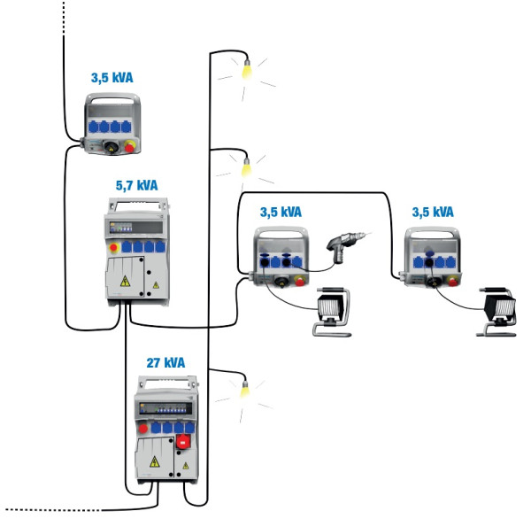Coffret de branchement provisoire Michaud monophasé compact - Michaud - P714