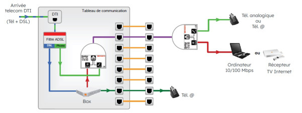 Kit de 2 Doubleurs RJ45 Michaud Téléphone/Ethernet Mbit - Michaud - Q168 Kit de 2 Doubleurs RJ45 Michaud Téléphone/Ethernet Mbit - Michaud - Q168