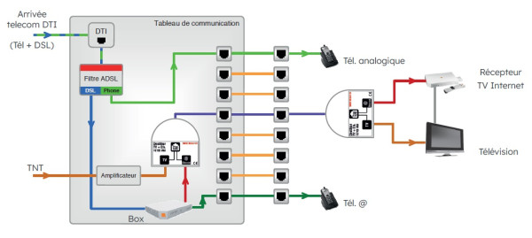 Kit de 2 doubleurs Michaud RJ45 TV/ethernet Mbit  - Michaud - Q169 Kit de 2 doubleurs Michaud RJ45 TV/ethernet Mbit  - Michaud - Q169