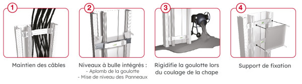 Michaud Pack goulotte GTL pliante 13 modules - Michaud - Q370