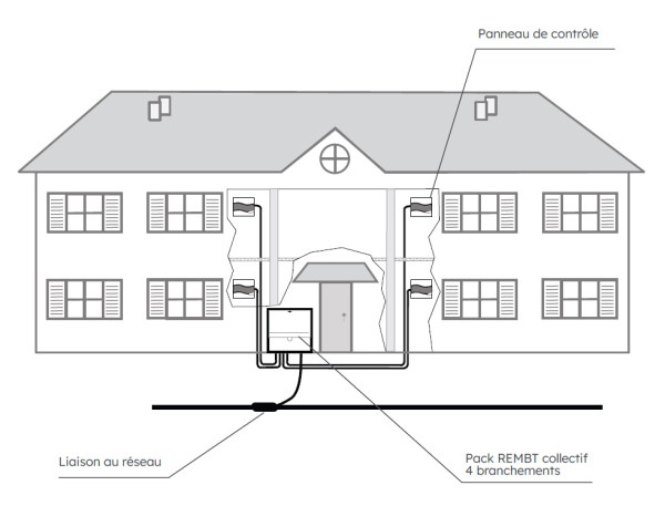 Pack remic collectif 4 branchements - Michaud - Q670