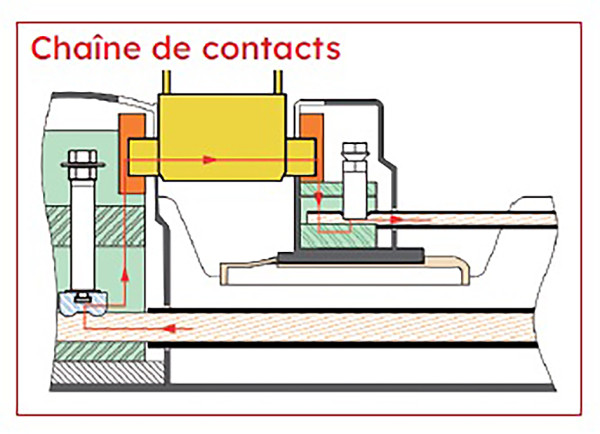 Ensemble de CPF Michaud 60A universel 1 branchement triphasé - Michaud - Q881