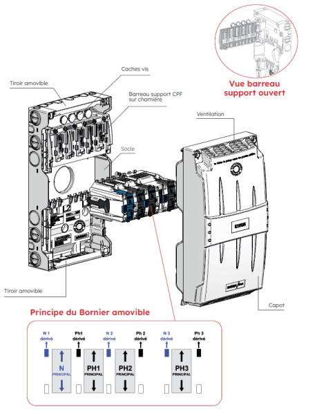 Distributeur d'arrivée Michaud 200A 3 départs CPF - Michaud - Q902