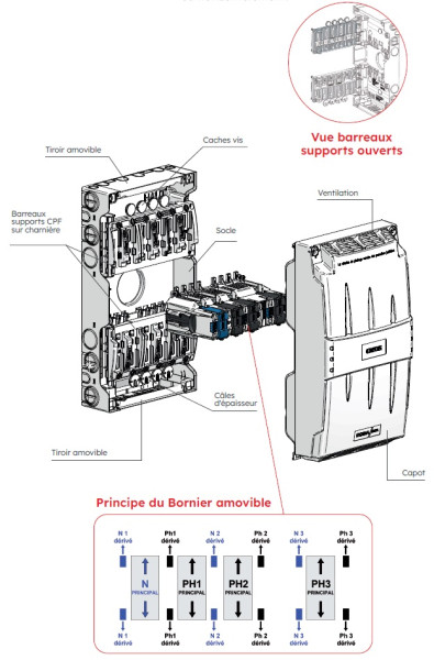 Distributeur de niveau Michaud 200A 6 départs CPF - Michaud - Q903
