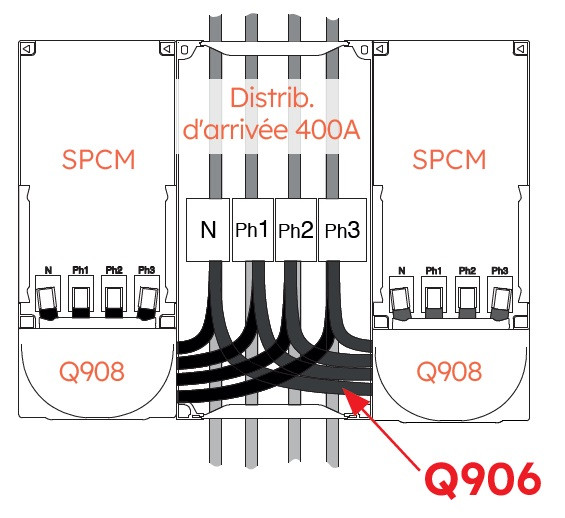 Kit 4 liaisons double 70² 2 spcm - Michaud - Q906