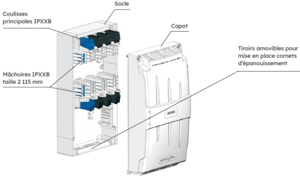 Coffret coupe-circuit intérieur Michaud SPCM 200A - Michaud - Q950