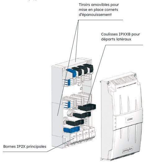 Coffret SPCM Michaud avec coupe-circuit interieur 200A avec 2 derivations latérales 6-95 - Michaud - Q952