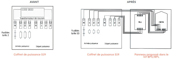 Kit t.jaune / t.bleu interieur - Michaud - R013