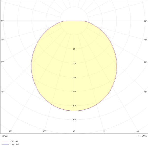Alizé t2 led 2400lm 3000/4000k hfa blanc - Ebenoid - 072051