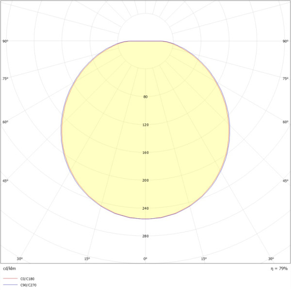 Alizé t2 led 2400lm 3000/4000k hf blanc - Ebenoid - 072052