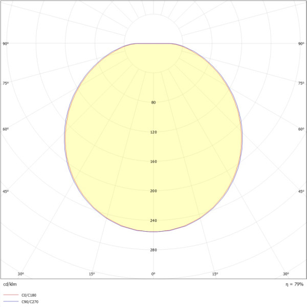 Alizé t2 led 2400lm 3000k blanc - Ebenoid - 072060