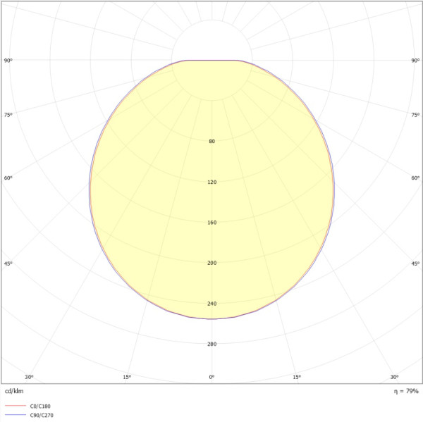 Alizé t2 led 2400lm 3000k hfa blanc - Ebenoid - 072061
