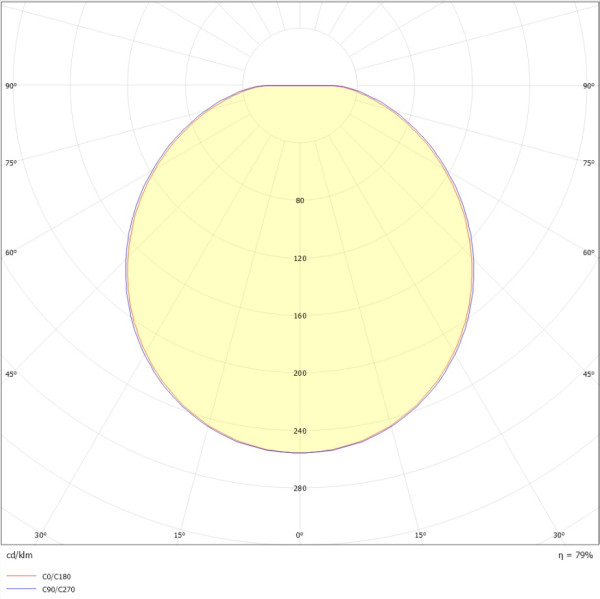Alizé t2 led 2400lm 3000k hf blanc - Ebenoid - 072062