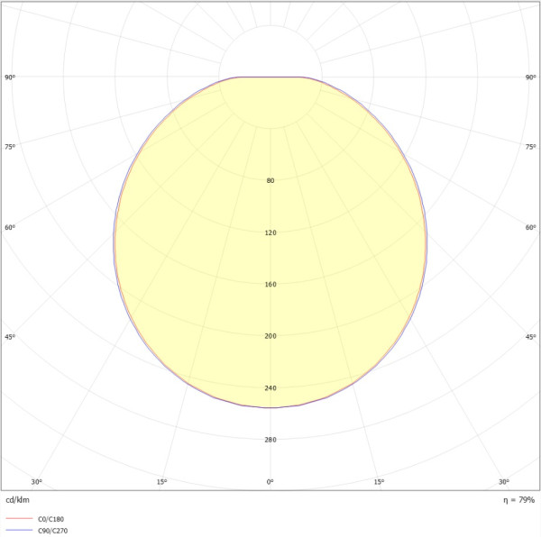 Alizé t2 led 2400lm 4000k blanc - Ebenoid - 072070