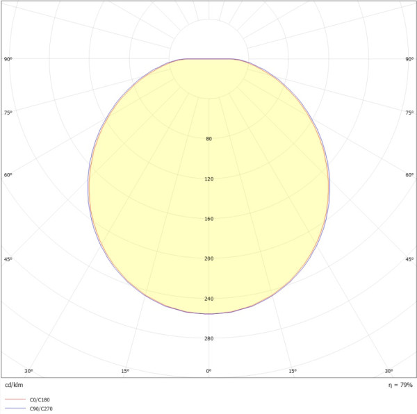 Alizé t2 led 2400lm 4000k hf blanc - Ebenoid - 072072
