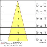 Spot encastré signo 152 6,3-35w 740-3600lm irc90 3000k - Sylvania - 0060589