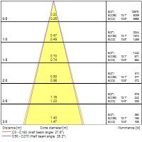 Spot encastré signo 152 6,3-35w 740-3600lm irc90 3000k - Sylvania - 0060589